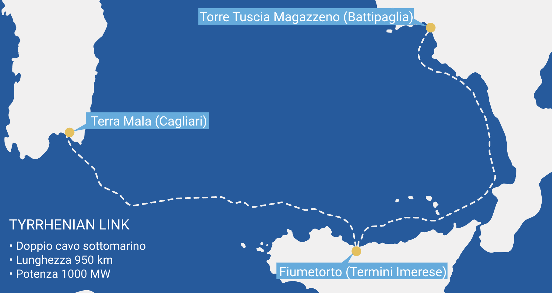 Tyrrhenian Link, Sicilia e Sardegna: Terna assegna il bando a Prysmian e Nexans